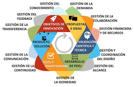 La Cumbre de Innovación y Emprendimiento Colombiano: Un Evento que Celebró la Visión del Futuro de Yeiner Gómez